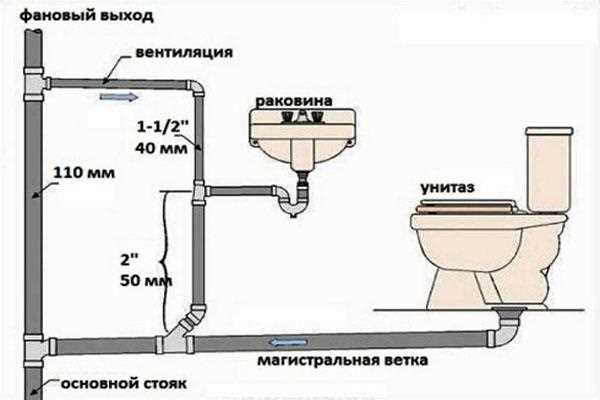 Диаметр трубы для ванны