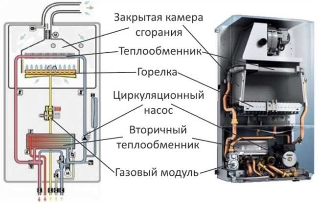 Выбор типа котла