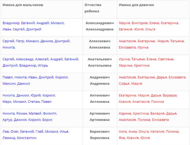 Как выбрать имя для мальчика с отчеством Антонович: лучшие идеи и советы