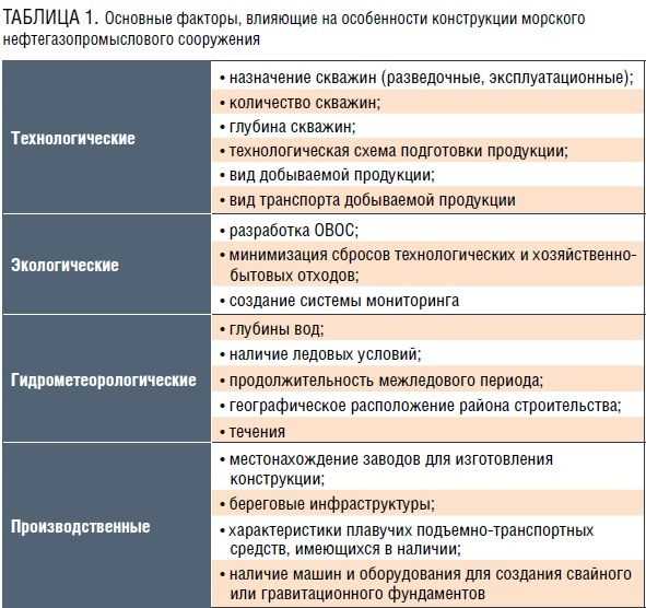 Как выбрать между легкой и тяжелой нефтью: важные критерии предпочтения