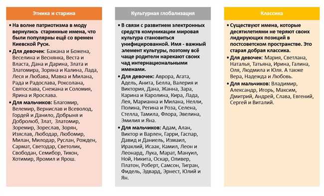 Как выбрать нежное имя для Матвея: советы по подбору ласкового имени