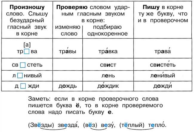 Сочетательные возможности проверочного слова