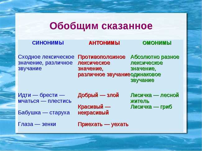 Как выбрать подходящие синонимы для слова «квиз»: полное руководство