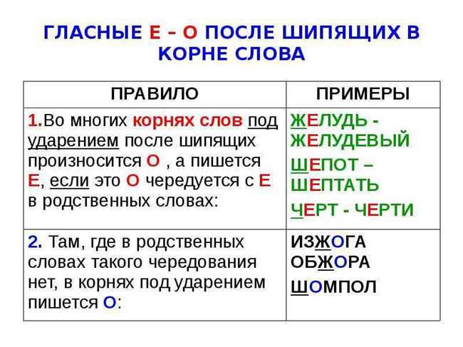 Примеры проверочных слов к слову 