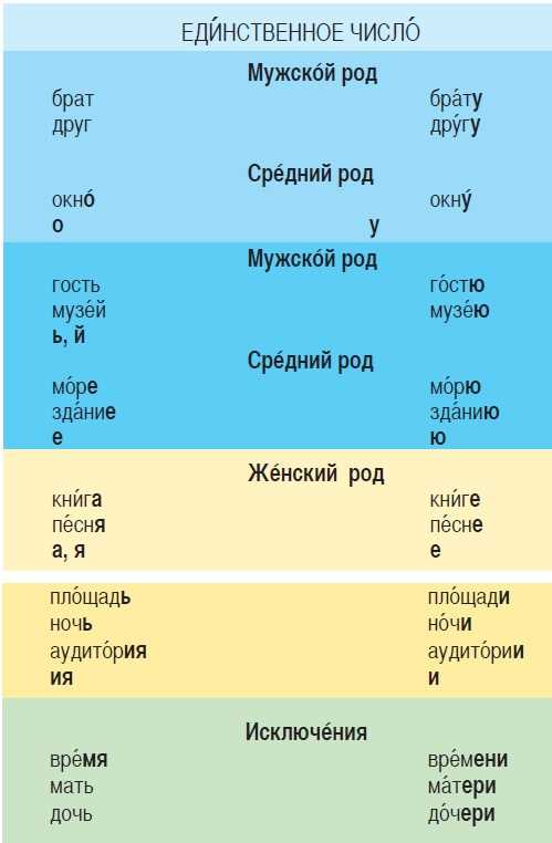 Как выбрать правильное проверочное слово для слова 