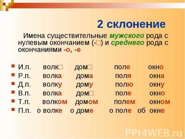 Как выбрать верное проверочное слово к слову ОБЕЩАНИЕ