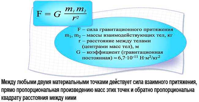 Как вычислить массу тела по закону всемирного тяготения: подробное руководство