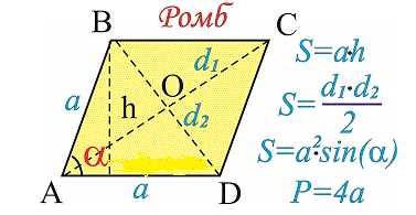 Примеры вычисления площади ромба