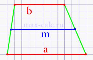 Известные формулы для вычисления площади трапеции