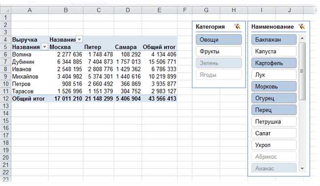 Как вычислить временную разницу в Excel: пошаговая инструкция