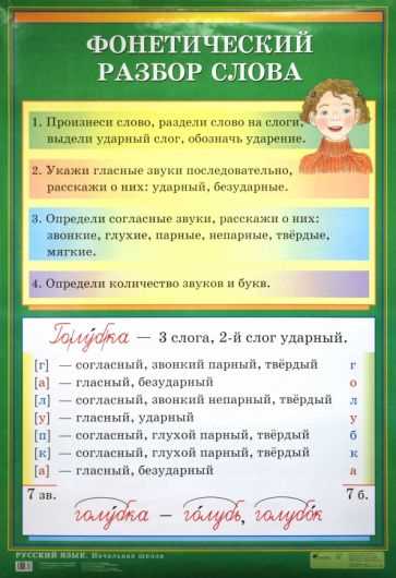 Как выполнить фонетический разбор слова "письмо": пошаговое руководство разбора звуков и ударений