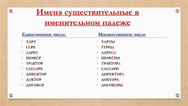 Как выполнить проект "Говорите правильно по русскому языку" для 4 класса: пошаговое руководство с примерами и заданиями