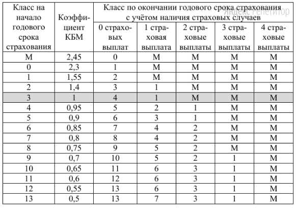 Как выполнить задание ОГЭ: покупаем плитку в упаковках по 5 штук