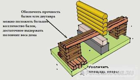 1. Планируйте на будущее