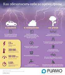 Как вызвать грозу: реальные способы и возможности