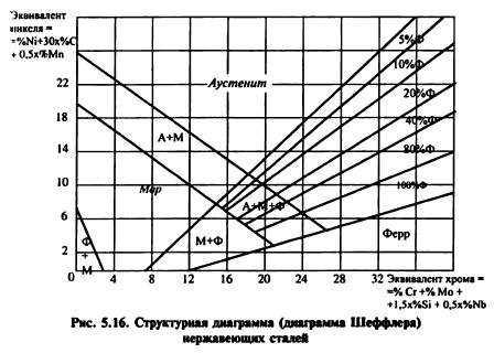 Как влияет легирование на коррозионную стойкость титана?