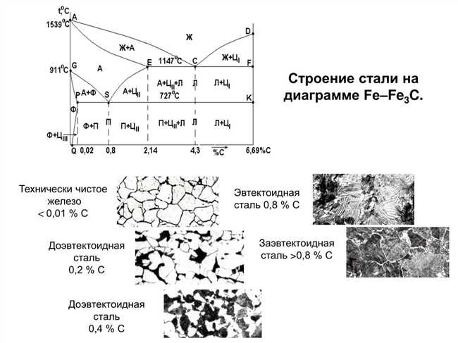 Как влияет микроструктура титана на его коррозионную стойкость?