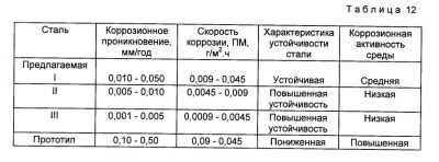 Защитные покрытия для поверхности нержавеющей стали и их эффективность