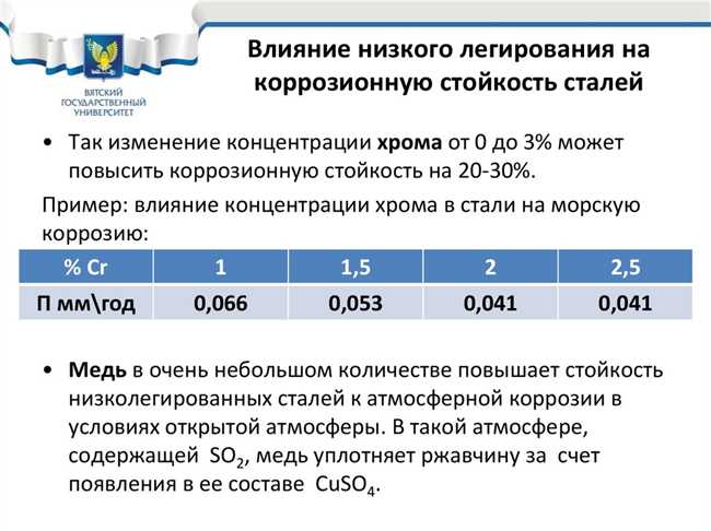 Как влияет обработка поверхности на коррозионную стойкость нержавеющей стали?