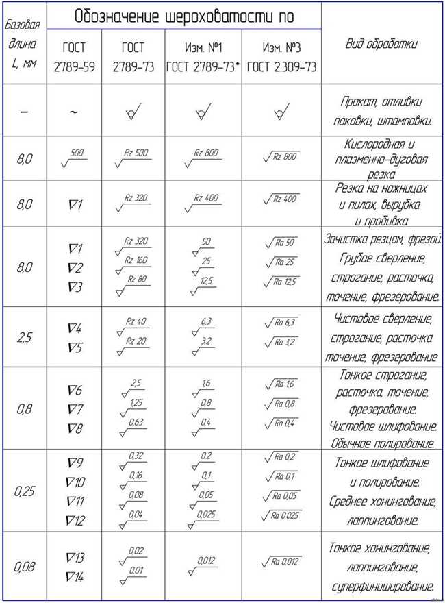 3. Термическая обработка