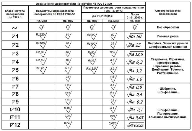 1. Анодная оксидация