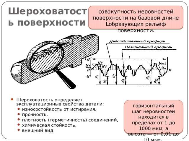 Как влияет шероховатость поверхности на коррозионную стойкость металлов?