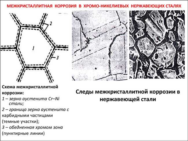 Исследование влияния структуры металлов на сопротивление коррозии межкристаллического соединения