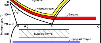 Влияние термической обработки на коррозионную стойкость алюминиевых сплавов: механизмы, методы, результаты