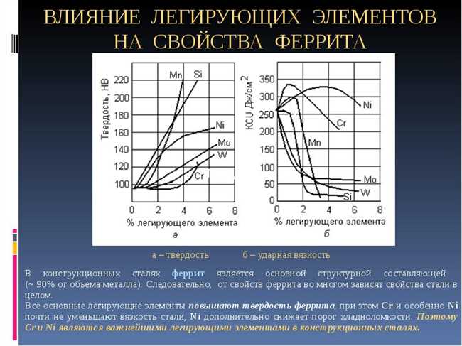 Коррозионная стойкость никелевых сплавов