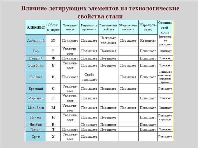 Состав и свойства никелевых сплавов