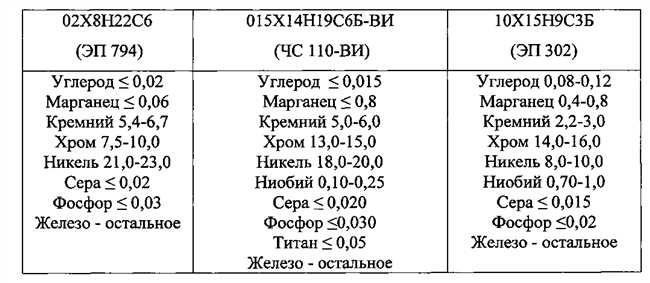 Как влияет хром на коррозионную стойкость никелевых сплавов?