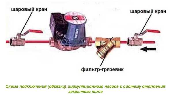 Как врезать насос в полипропиленовую трубу системы отопления?