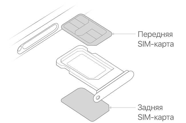 Как вставить сим-карту в iPhone 13: подробная инструкция