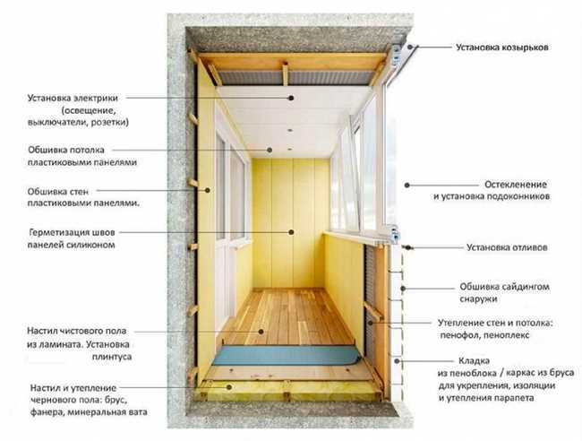 Подготовка поверхности