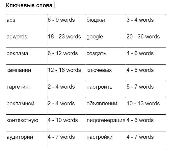 Как заменить слово "который" на другое: подробное руководство и полезные советы