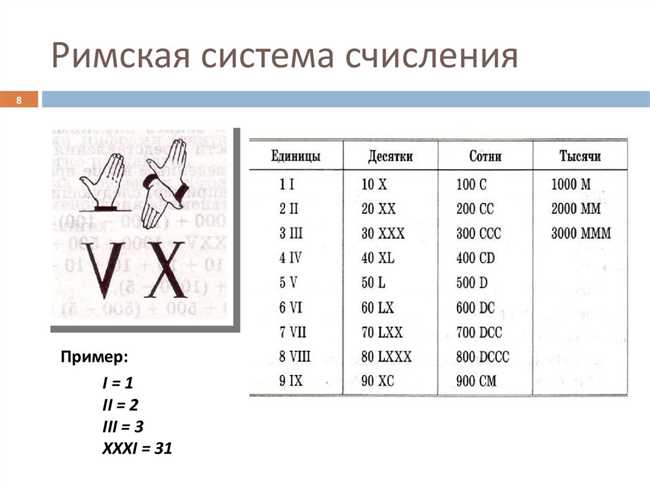 Что такое римская система счисления?