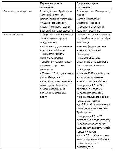 4. Основные сражения и подвиги ополчения