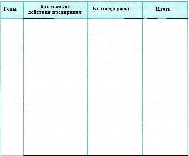 Значение таблицы Вотчина и поместье в изучении истории