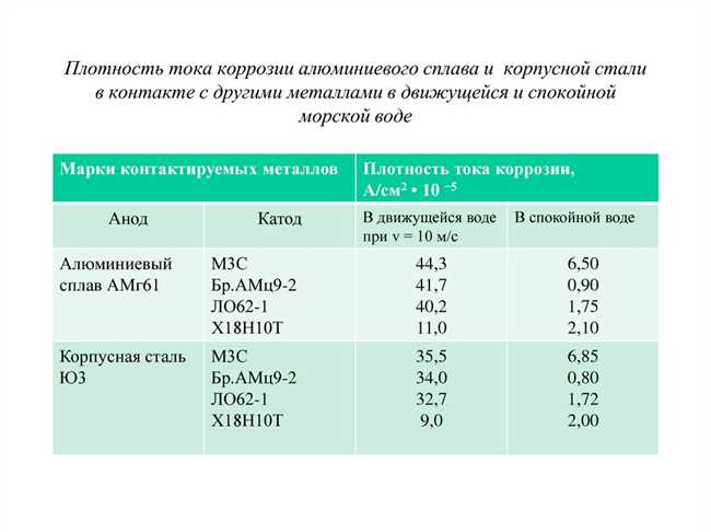 Гальваническая защита