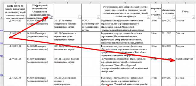 Защита кандидатской диссертации без прохождения аспирантуры: гайд для амбициозных и независимых исследователей