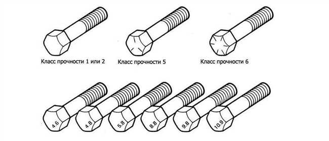 Методы затяжки болтов с моментом