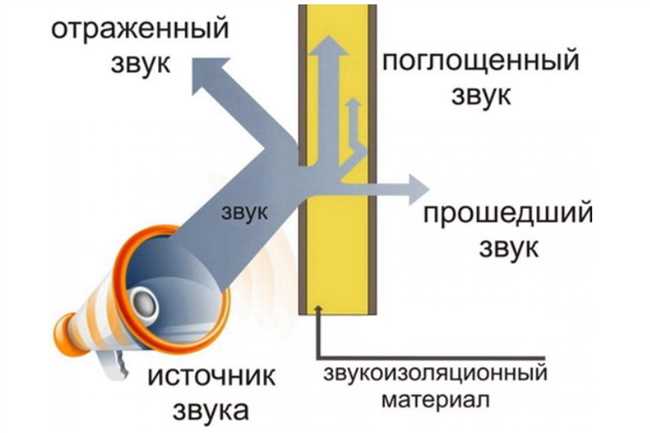 Зачем нужно звукоизолировать выключатели?