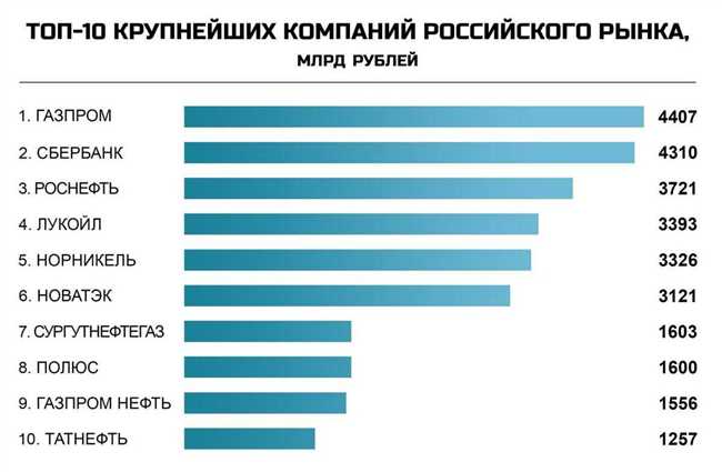 Открытие алюминия и первые компании