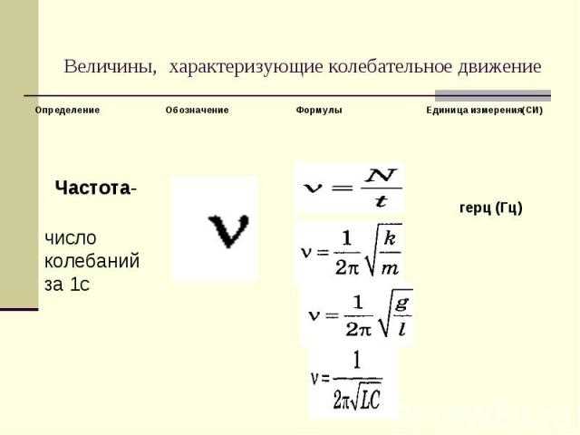 Какая буква обозначает частоту: обзор основных символов частот