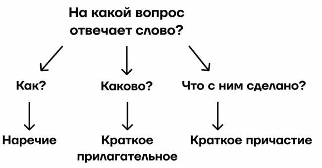 Определение слова 