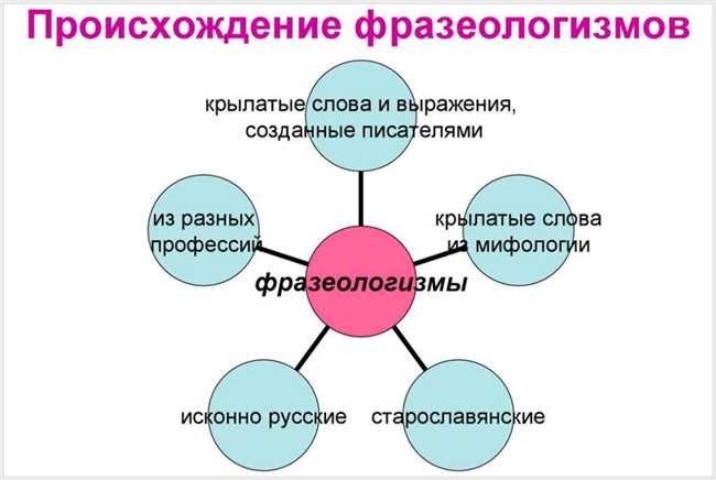 Определение части речи