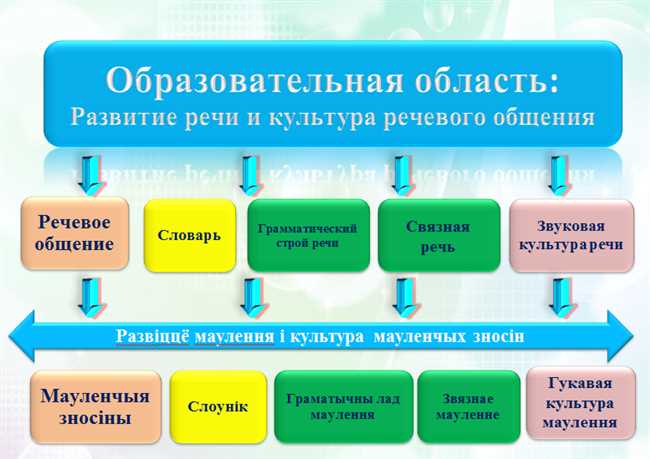 Какая часть речи куда: руководство для грамматического путешествия