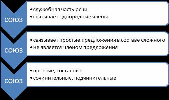 Какая часть речи представляют словосочетания вовсе, не далеко, не отнюдь, не?