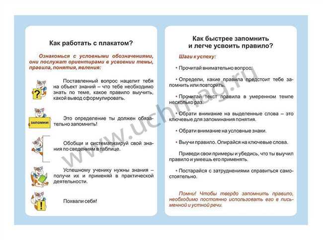 Правила использования слова 