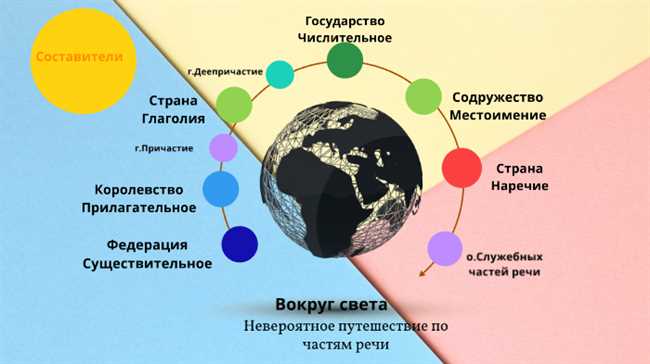 Часть речи слова 